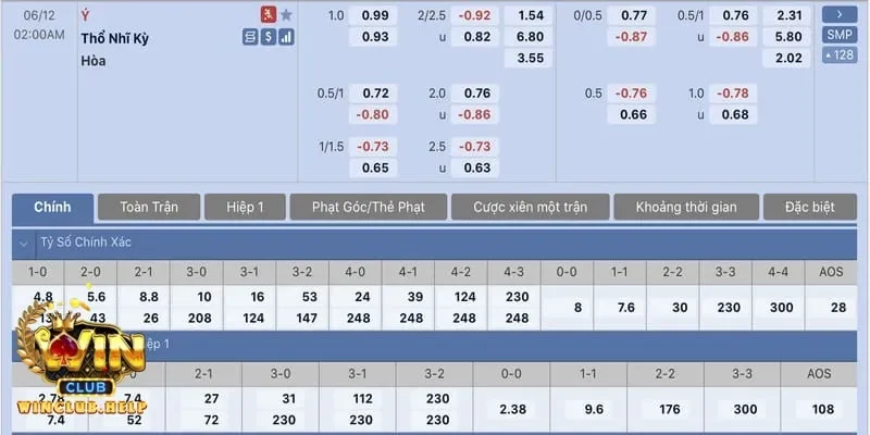Dự đoán tỷ số và soi kèo Euro với phương pháp phân tích chi tiết